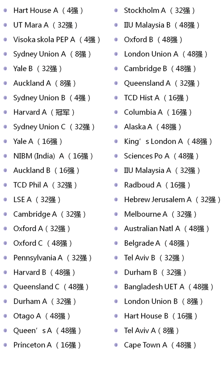 2015-16年希腊世辩赛公开组Open Break晋级名单.png